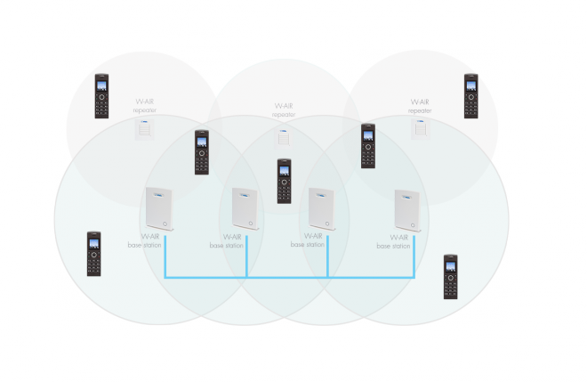 W-AIR, a Wireless Solution for the Enterprise | Wildix