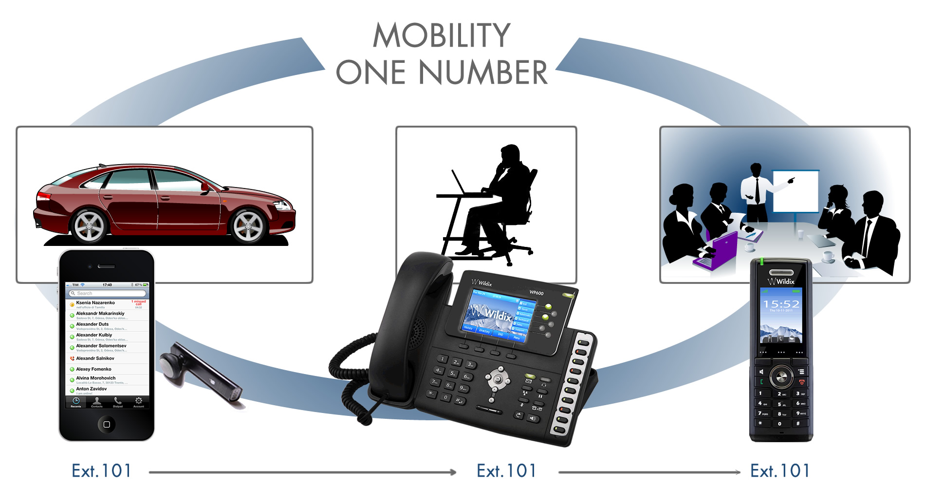 Mon Telephone Fixe Ne Sonne Pas Quand On M'appelle Mobile et joignable: les nouveaux ingrédients du succès - Wildix Blog
