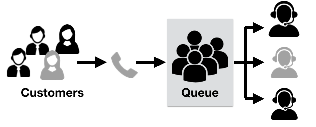 call queue solutions