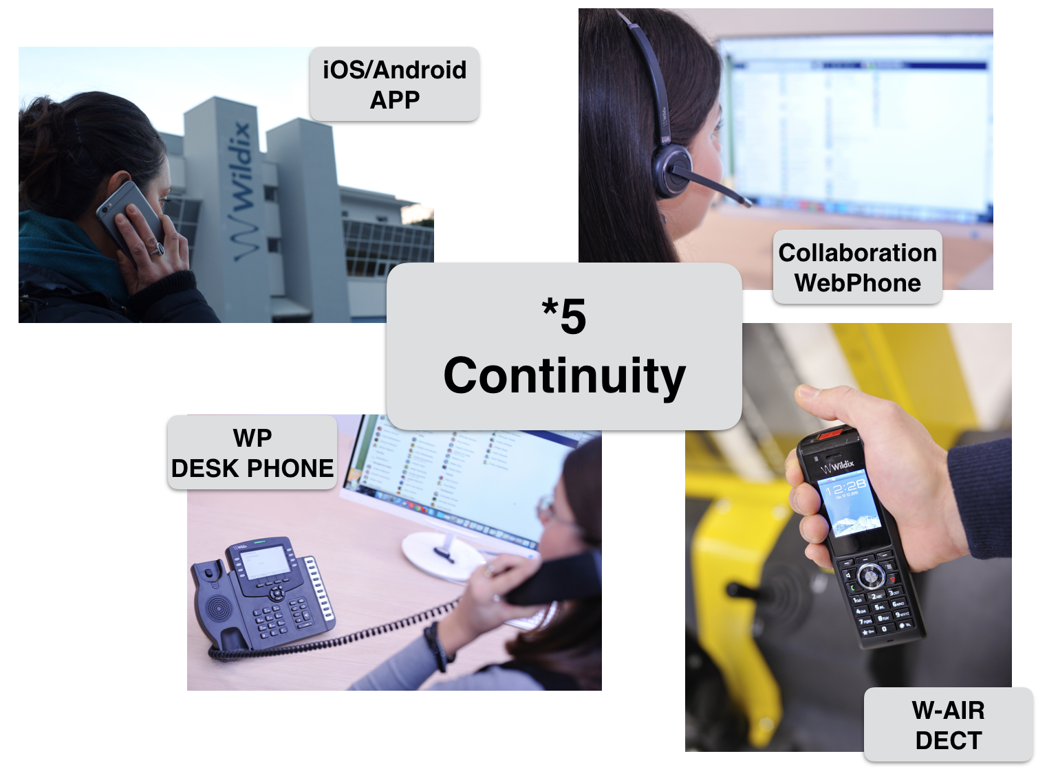Continuity transfer calls from one device to another