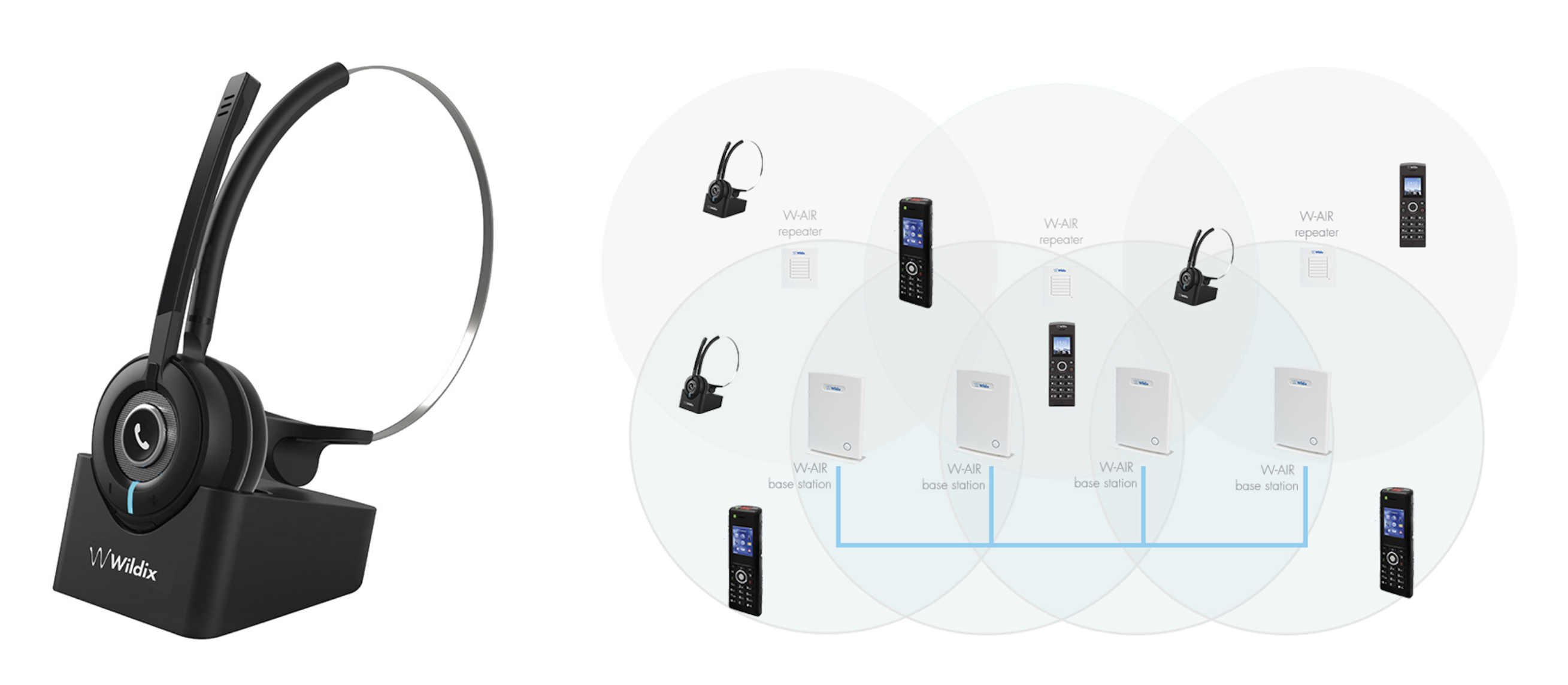 W-AIR DECT Headset and Intelligent DECT Network Configuration