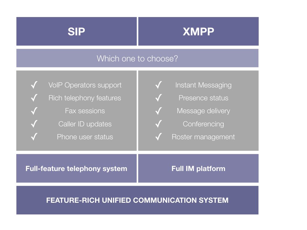 xmpp message error frequency delivery