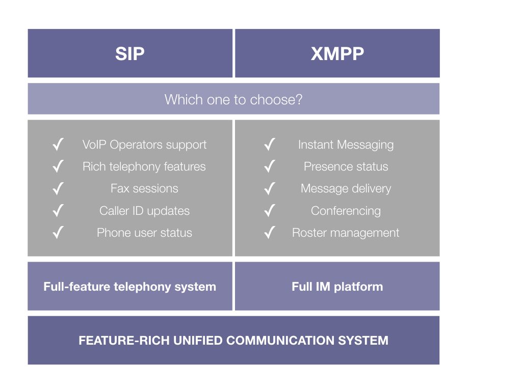 Adventures in WebRTC: Making Phone Calls from XMPP — JMP Blog