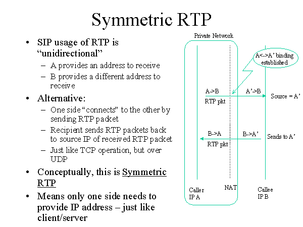 jitter buffer