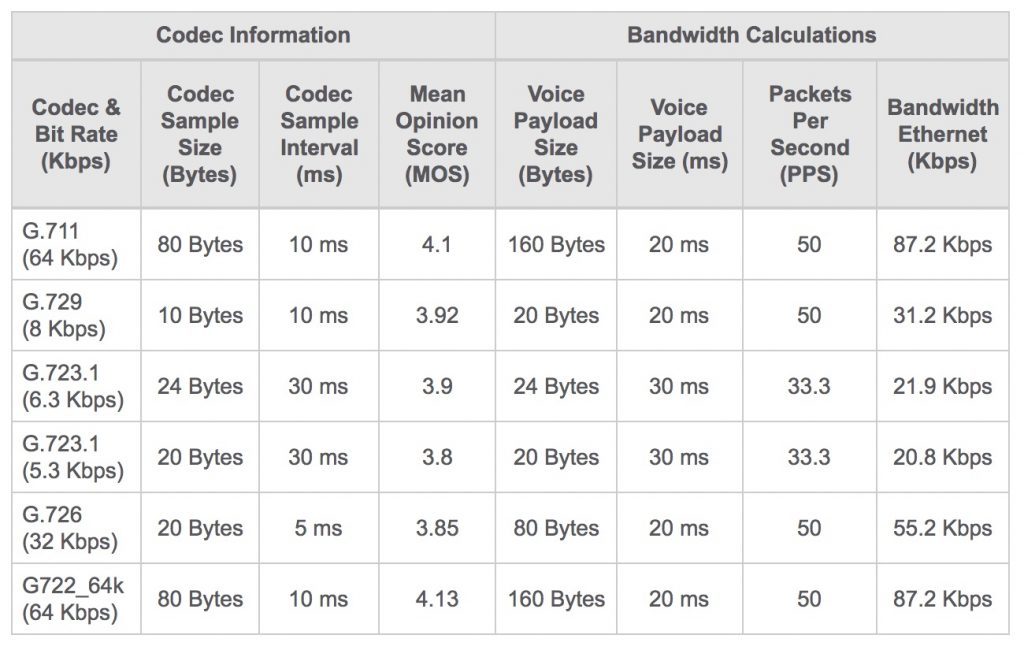 Bandwidth Conversion Chart