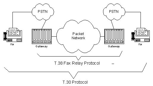 Faxing over IP Standard (T.38 fax relay) - Wildix Blog