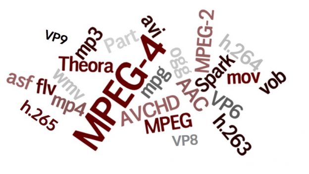 Understanding Video Codecs In Unified Communications Wildix Blog Understanding Video Codecs In Unified Communications Wildix Blog