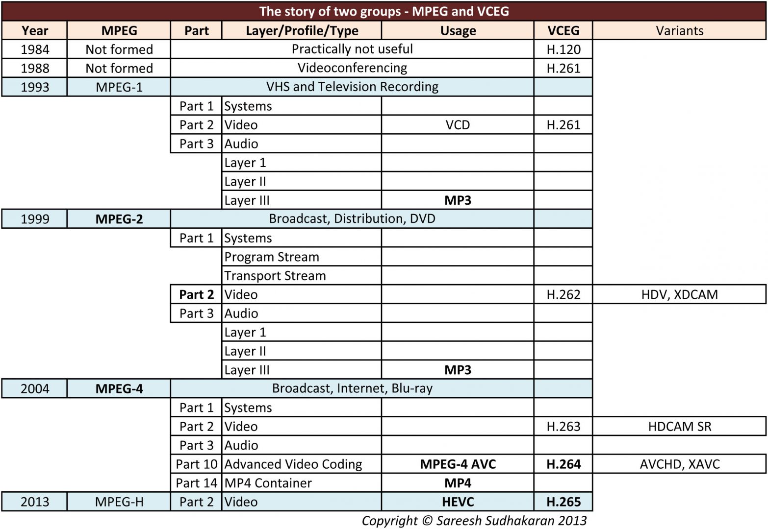 h264 video codec