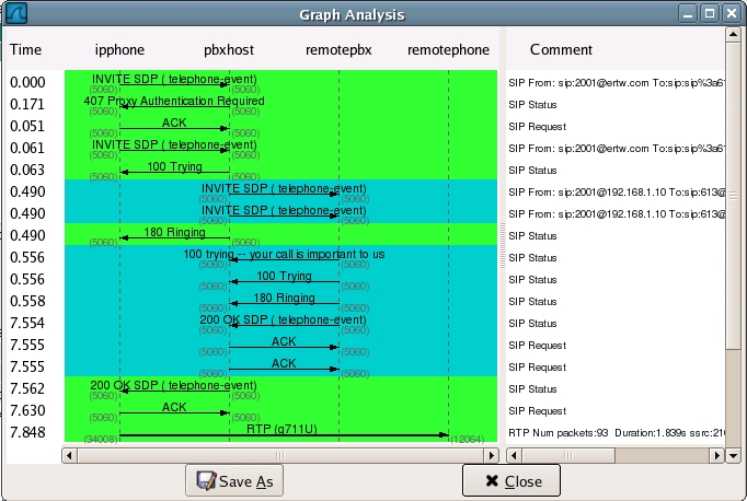 wireshark graph analysis