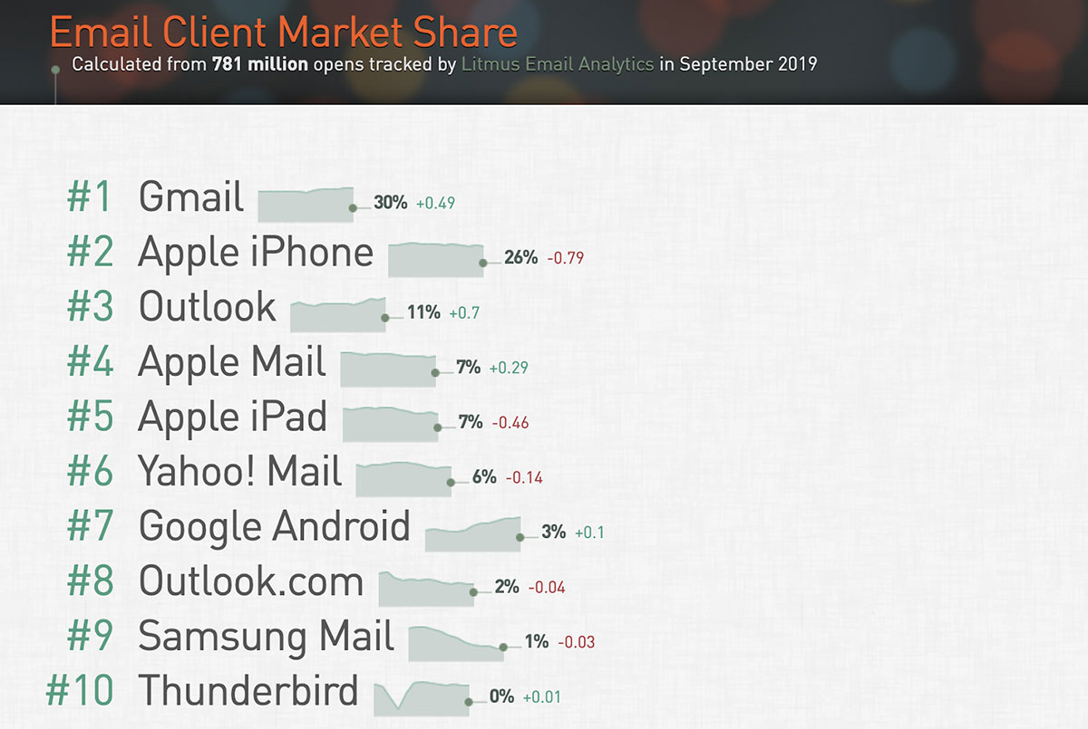 5 Steps for Organizing and Sharing Emails in Outlook