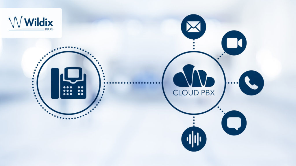 ¿Qué Es VoIP? ¿Qué Beneficios Ofrece A Las Empresas? | Wildix