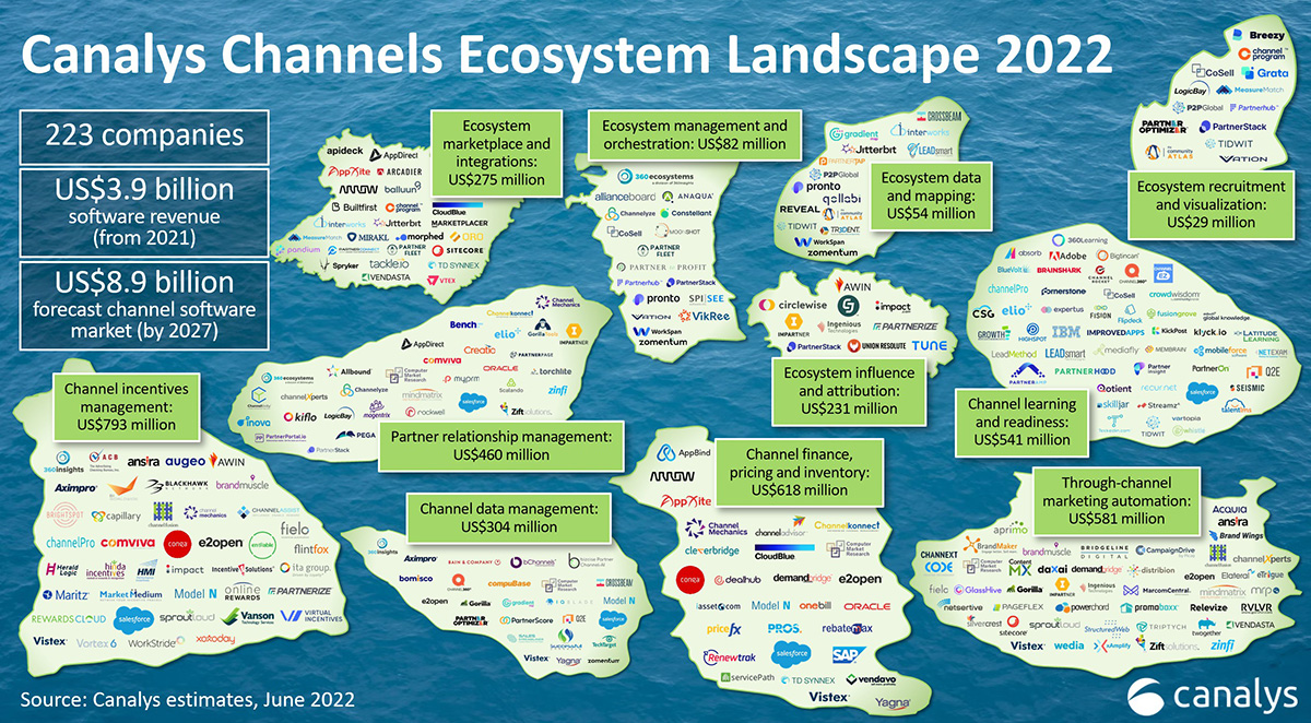UCaaS Market Leaders: The Greater Channel Ecosystem