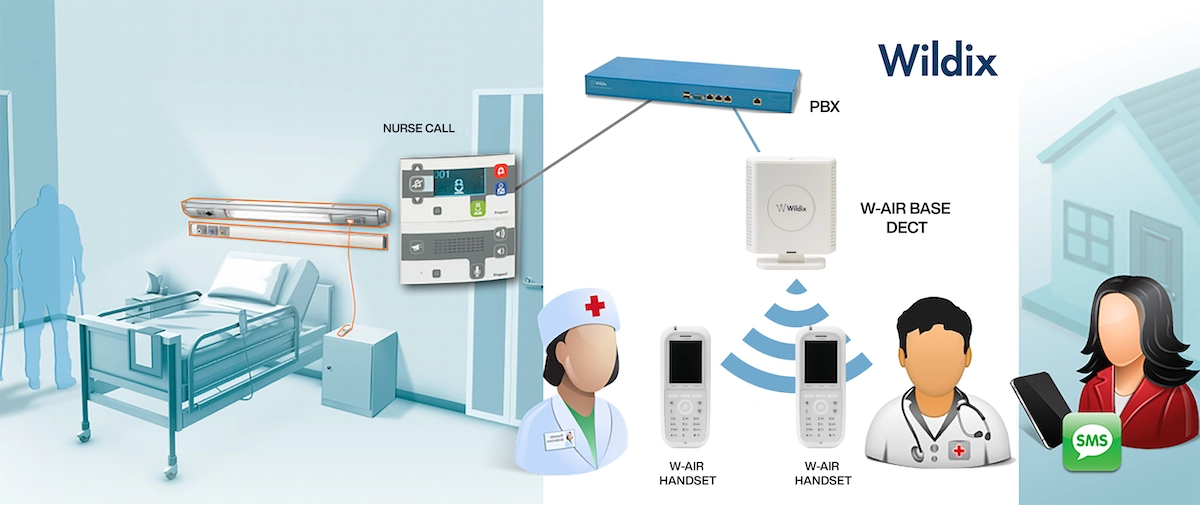 Communication Technology in Healthcare products