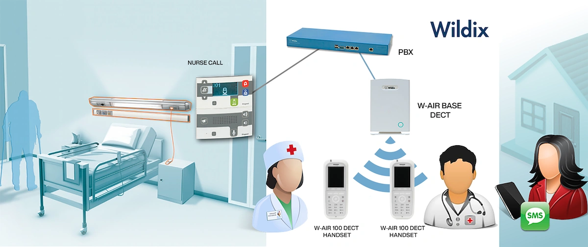 How Wildix is Transforming Communication Technology in Healthcare