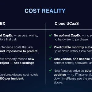 Hotel Communication Systems That Improve Guest Experience (2026 Guide) - Cost Reality