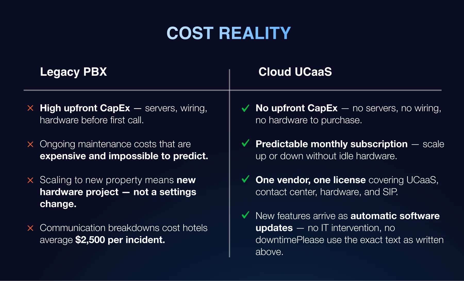 Hotel Communication Systems That Improve Guest Experience (2026 Guide) - Cost Reality
