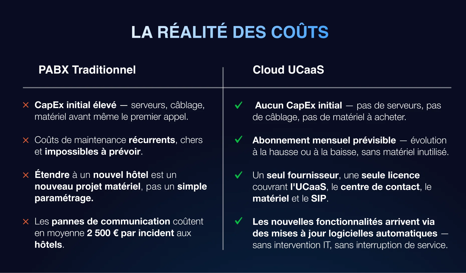 Hotel Communication Systems That Improve Guest Experience (2026 Guide) - Cost Reality - FR