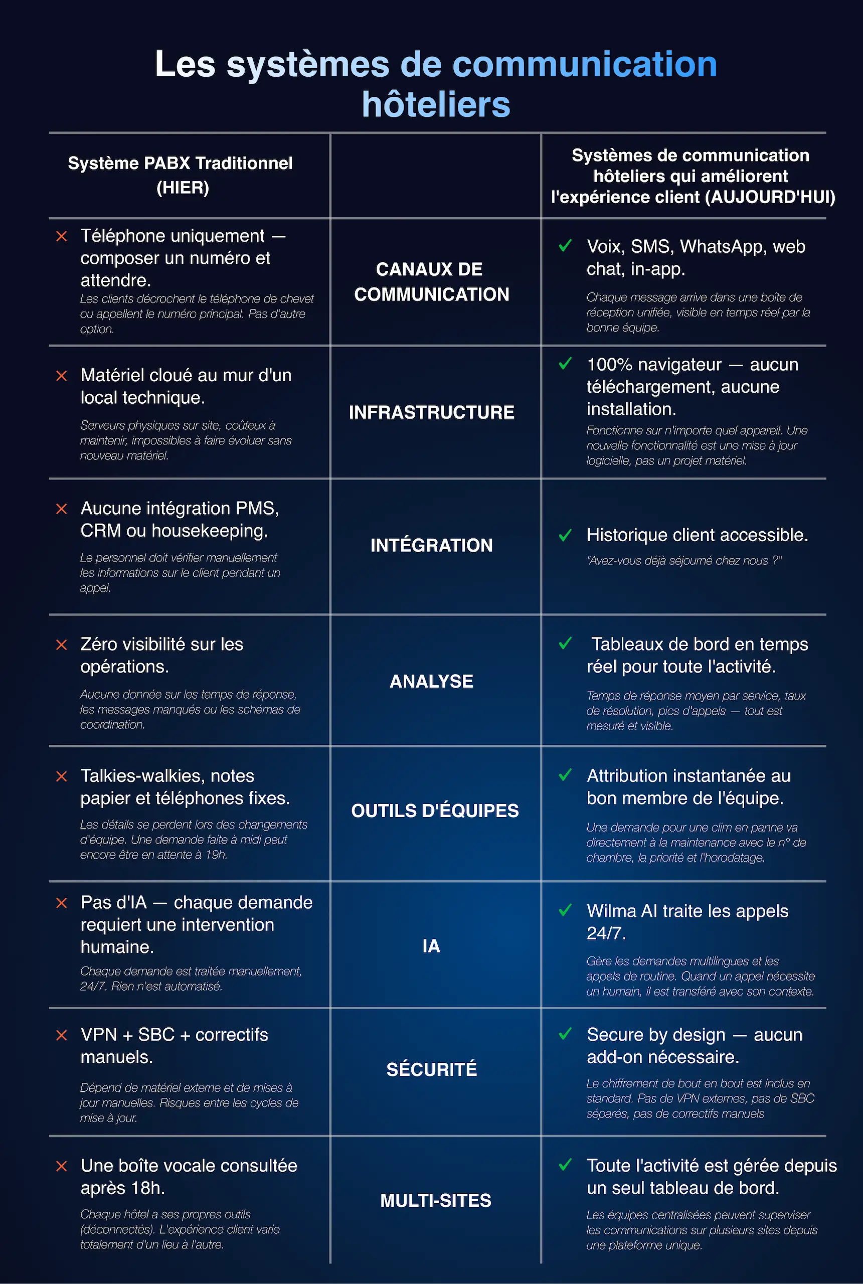 Hotel Communication Systems That Improve Guest Experience (2026 Guide) - Legacy PBX System - FR