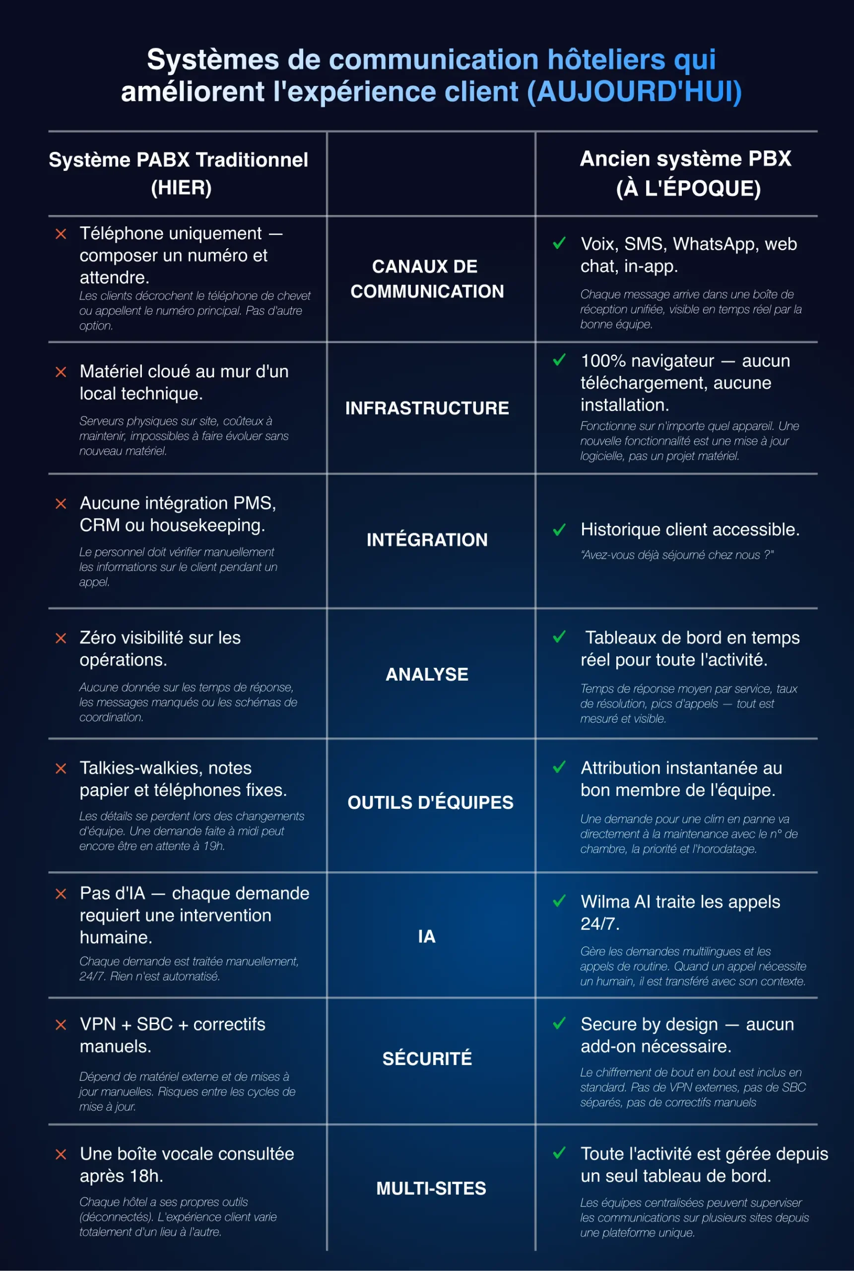 Hotel Communication Systems That Improve Guest Experience (2026 Guide) - Legacy PBX System - FR